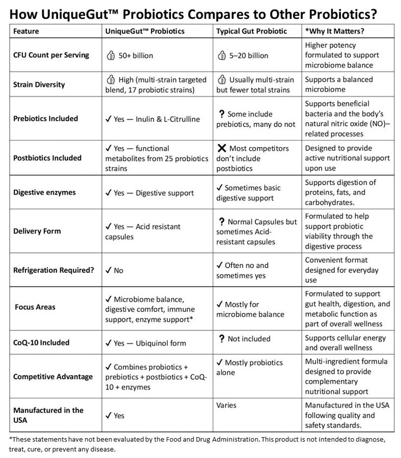 UniqueGut™ Probiotics