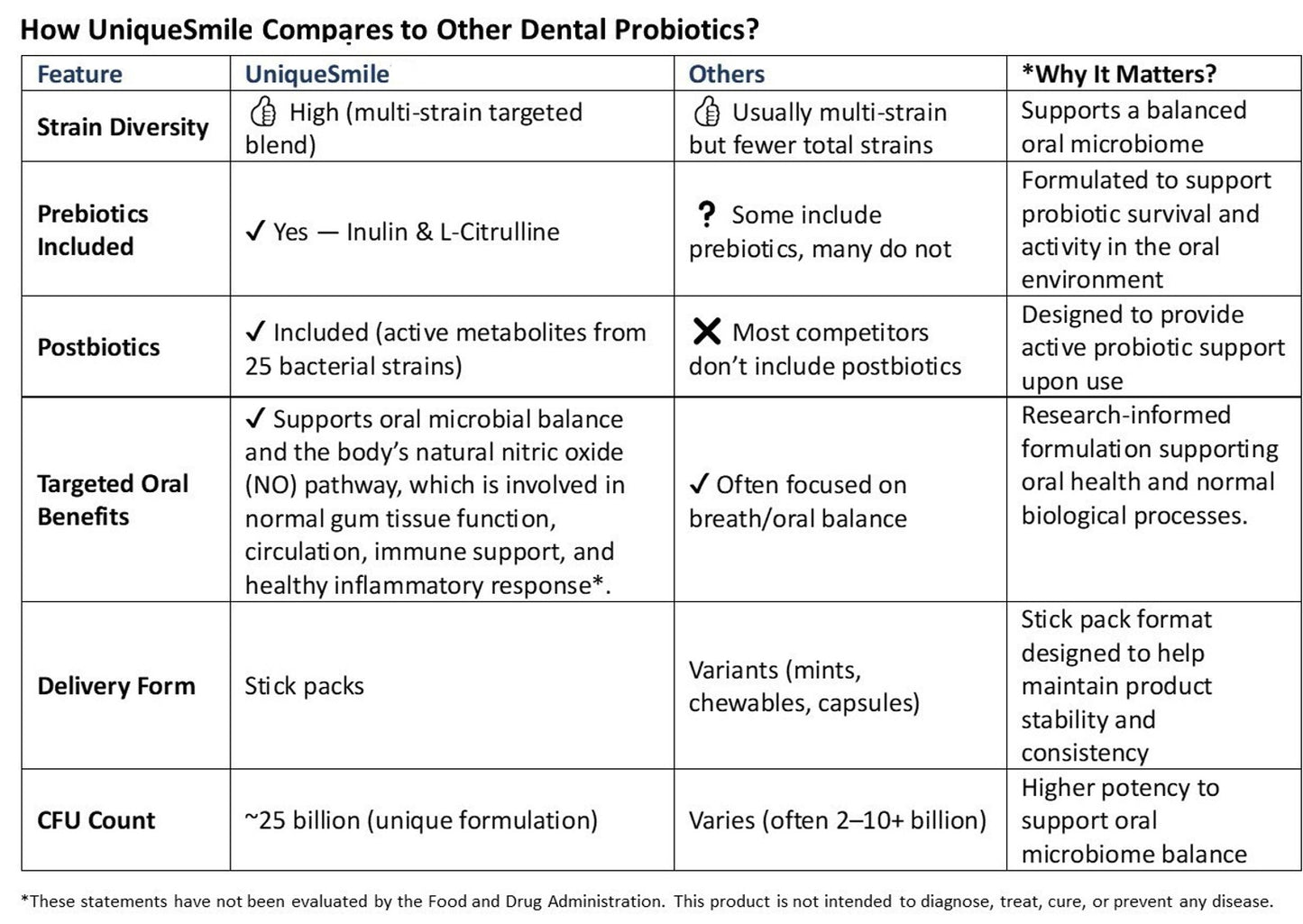 UniqueSmile™ Probiotics
